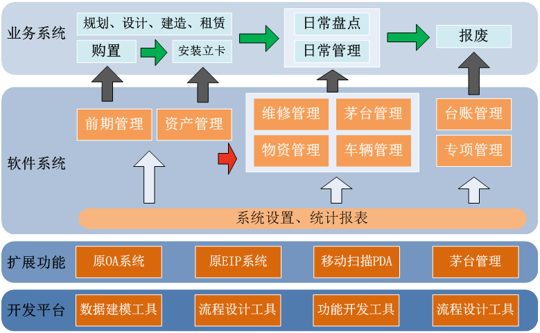 总体业务架构图