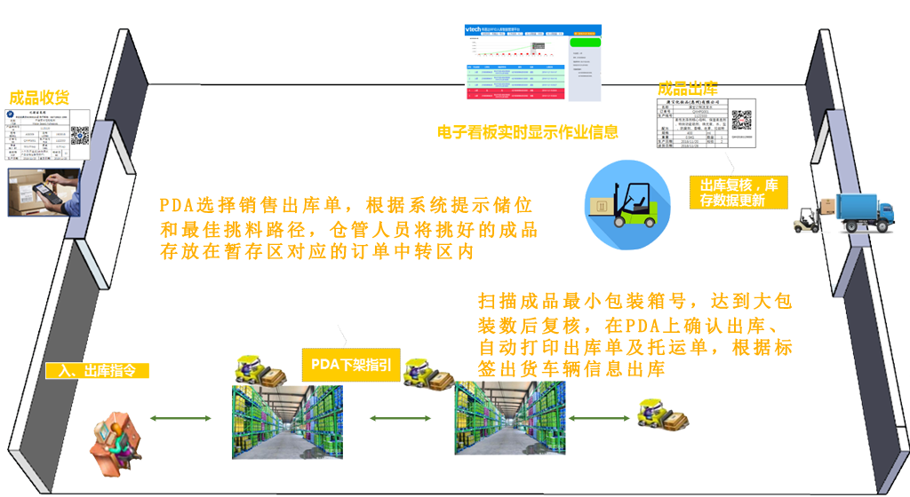 仓储管理-出库详解