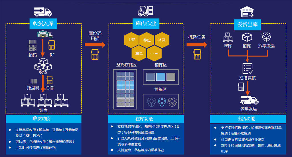 全程无纸化办公