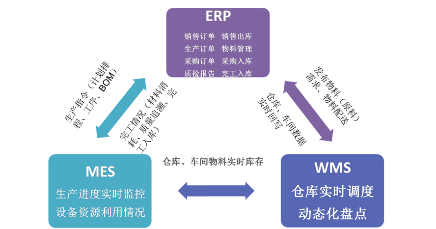 制造运营平台整体架构