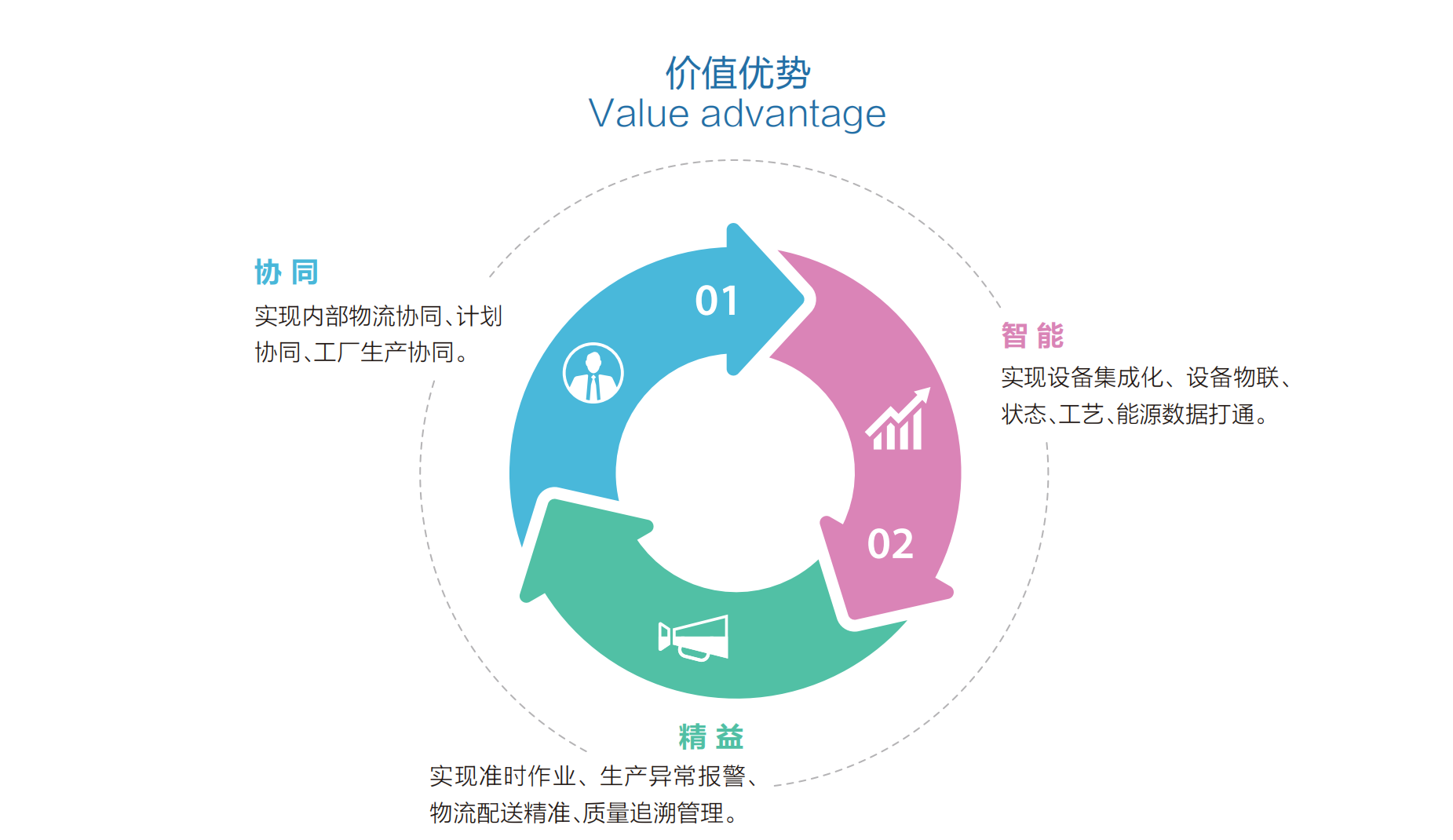 智慧工厂业务架构图