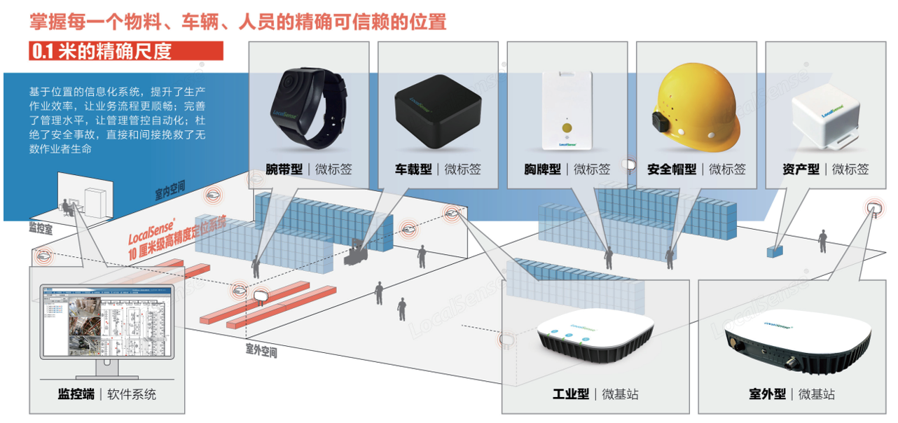 智能硬件解决方案